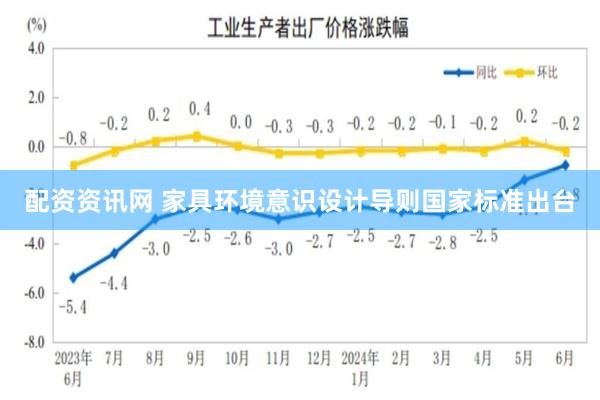 配资资讯网 家具环境意识设计导则国家标准出台
