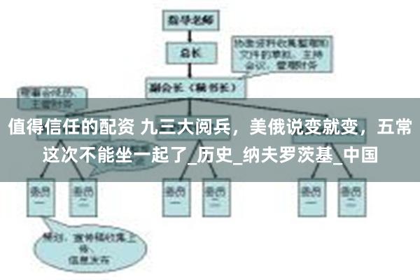 值得信任的配资 九三大阅兵，美俄说变就变，五常这次不能坐一起了_历史_纳夫罗茨基_中国